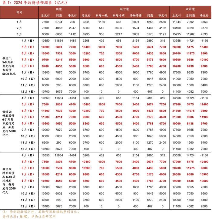 长期国债单日上行5bp+，怎么看怎么办