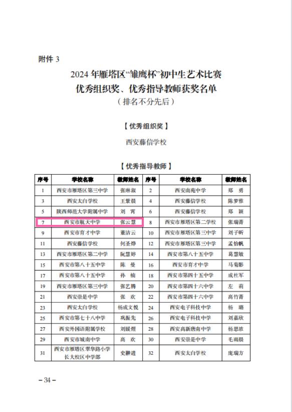 西安市航天中学在2024雁塔区“雏鹰杯”初中生艺术比演中斩获佳绩