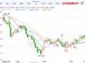 美国经济仍然保持强劲 黄金期货近期陷入盘整