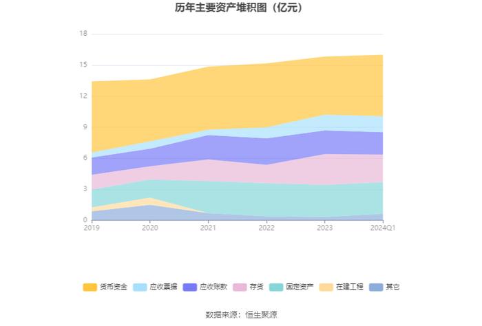 银河磁体：2024年第一季度净利润4005.07万元 同比下降20.03%