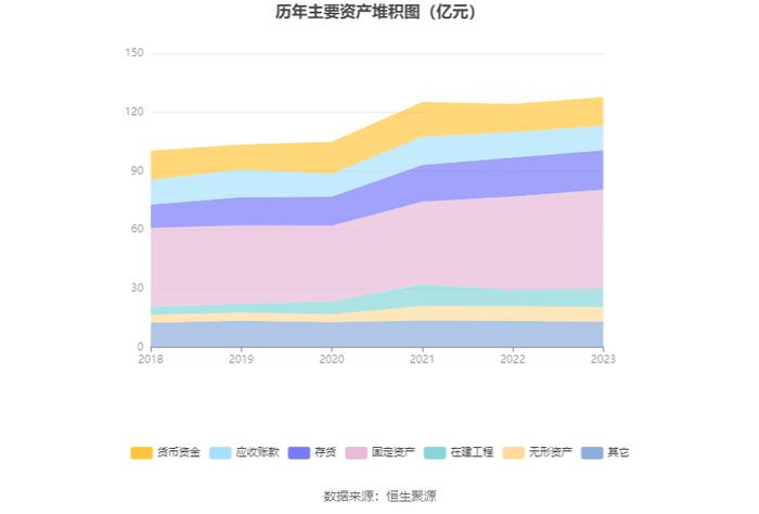 浙江医药：2023年净利润同比下降20.37% 拟10派1.5元