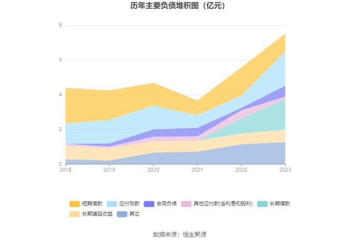 大连电瓷：2023年净利润同比下降71.04% 拟10派0.13元