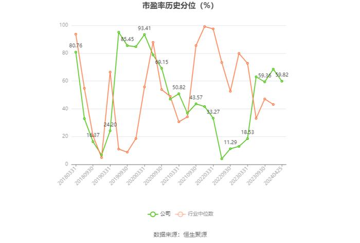 浙江医药：2023年净利润同比下降20.37% 拟10派1.5元