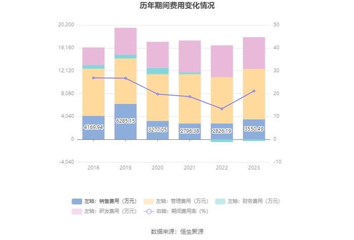 大连电瓷：2023年净利润同比下降71.04% 拟10派0.13元