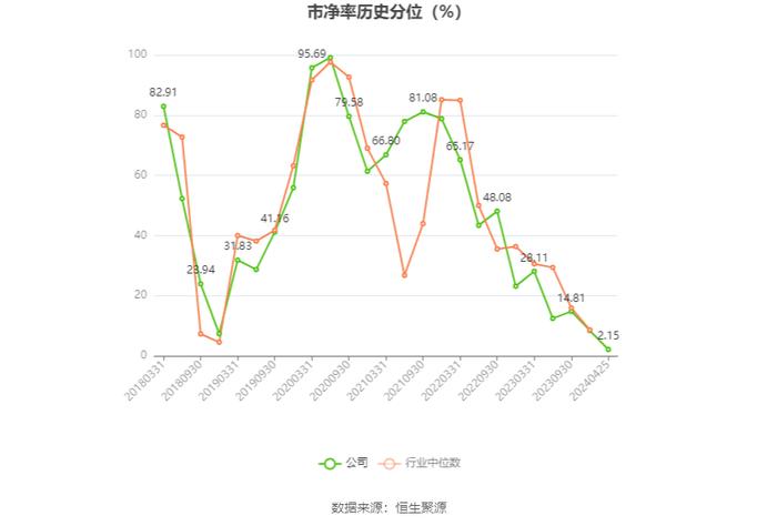 浙江医药：2023年净利润同比下降20.37% 拟10派1.5元