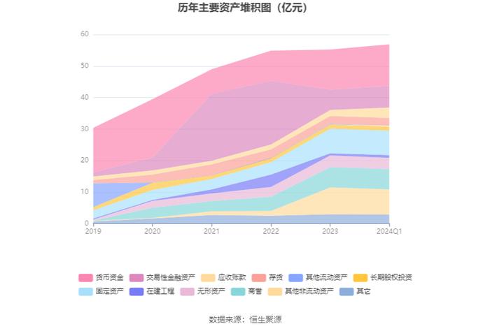 海尔生物：2024年第一季度净利润1.38亿元 同比增长0.06%