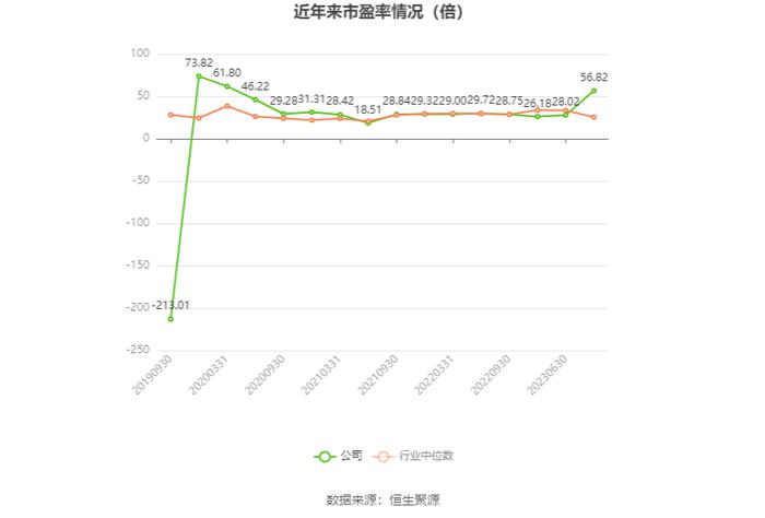 大连电瓷：2023年净利润同比下降71.04% 拟10派0.13元