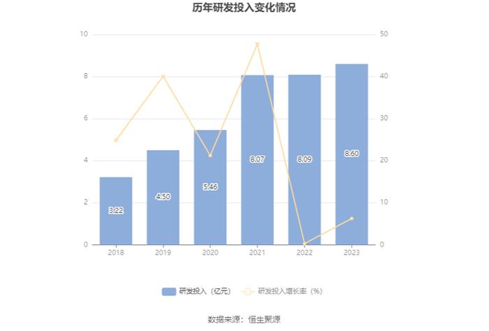 浙江医药：2023年净利润同比下降20.37% 拟10派1.5元