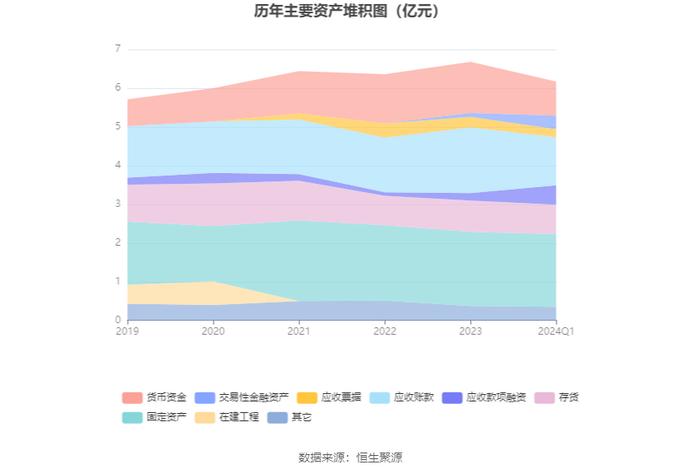 上海亚虹：2024年第一季度净利润566.40万元 同比增长23.68%
