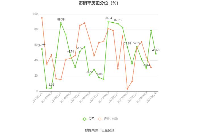 大连电瓷：2023年净利润同比下降71.04% 拟10派0.13元