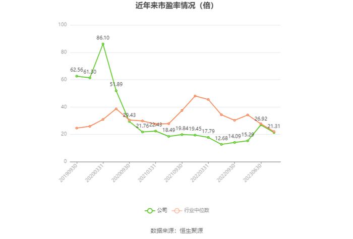 浙江医药：2023年净利润同比下降20.37% 拟10派1.5元