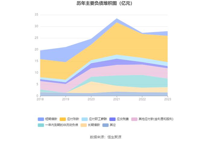 浙江医药：2023年净利润同比下降20.37% 拟10派1.5元