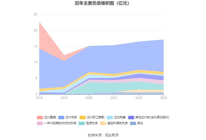 中铁特货：2023年净利润同比增长49.94% 拟10派0.58元