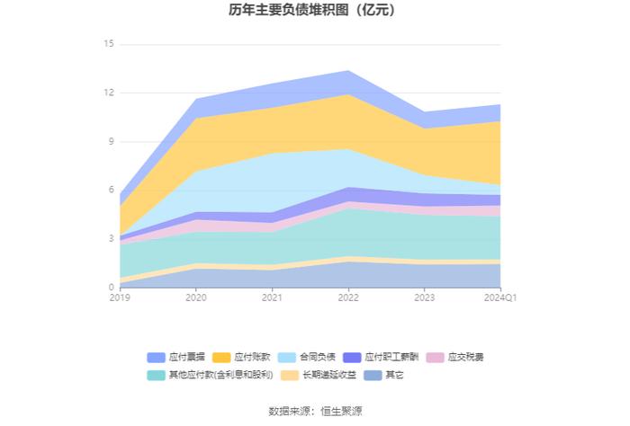 海尔生物：2024年第一季度净利润1.38亿元 同比增长0.06%