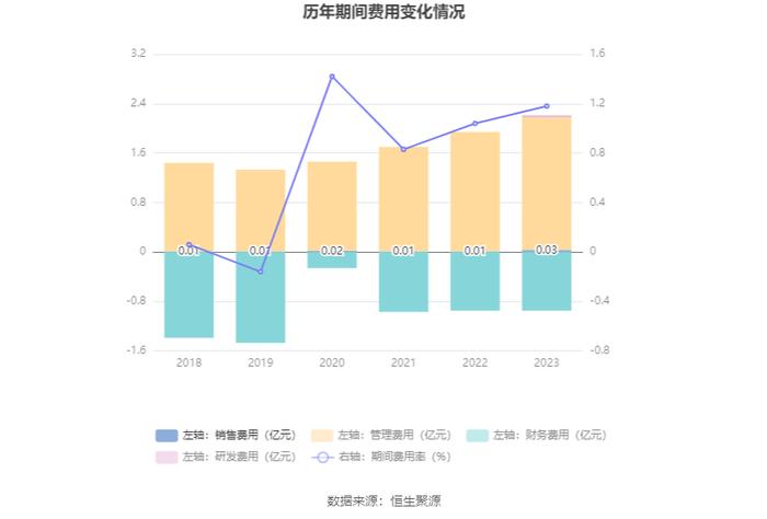 中铁特货：2023年净利润同比增长49.94% 拟10派0.58元