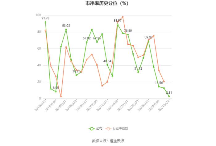 大连电瓷：2023年净利润同比下降71.04% 拟10派0.13元