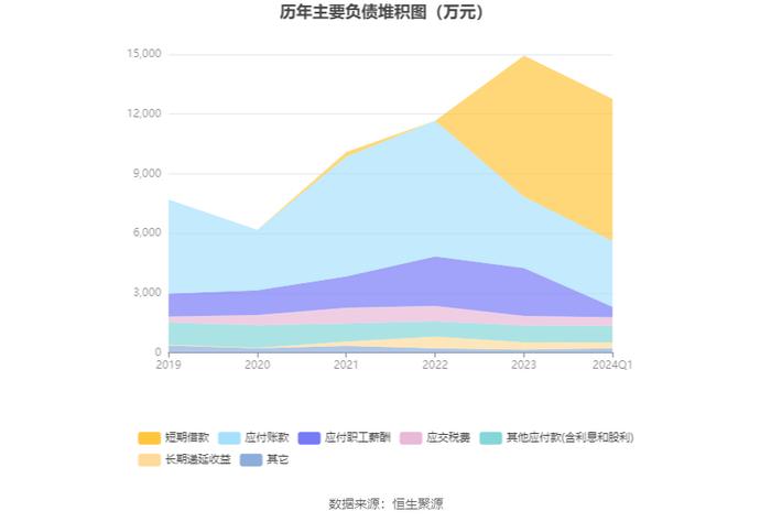 银河磁体：2024年第一季度净利润4005.07万元 同比下降20.03%