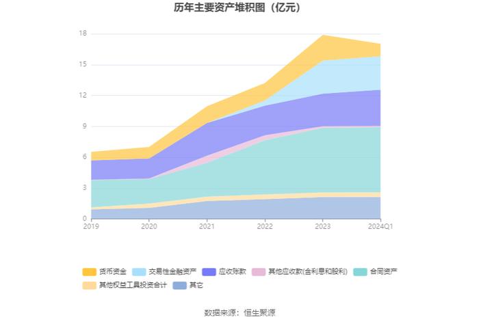 冠中生态：2024年第一季度亏损215.06万元