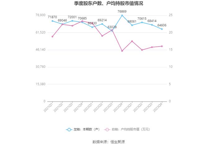 浙江医药：2023年净利润同比下降20.37% 拟10派1.5元