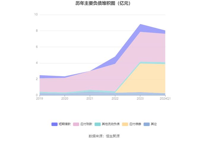 冠中生态：2024年第一季度亏损215.06万元