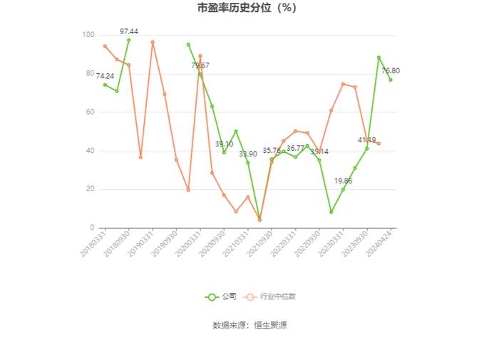 大连电瓷：2023年净利润同比下降71.04% 拟10派0.13元