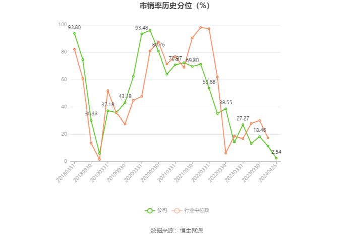 浙江医药：2023年净利润同比下降20.37% 拟10派1.5元