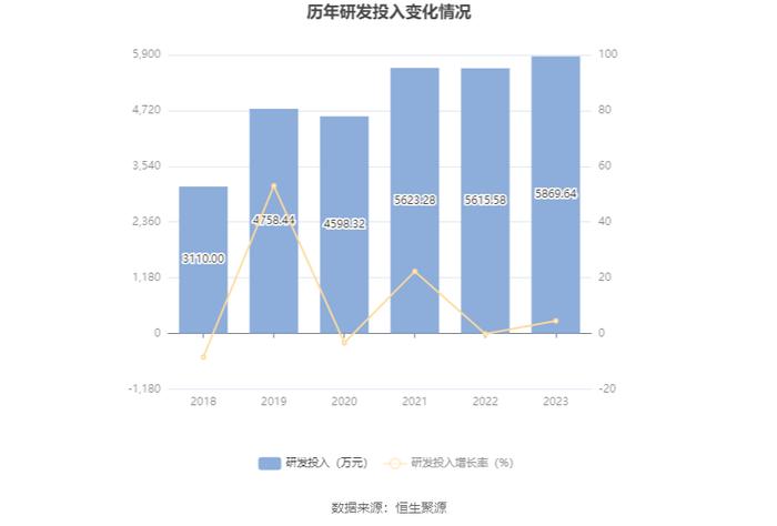 大连电瓷：2023年净利润同比下降71.04% 拟10派0.13元