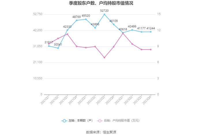 大连电瓷：2023年净利润同比下降71.04% 拟10派0.13元