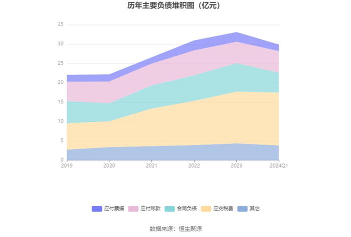 迎驾贡酒：2024年第一季度净利润9.13亿元 同比增长30.43%