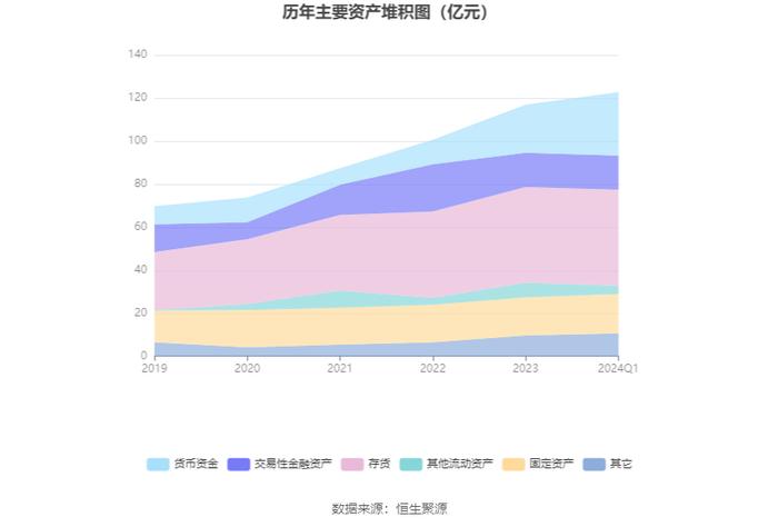 迎驾贡酒：2024年第一季度净利润9.13亿元 同比增长30.43%