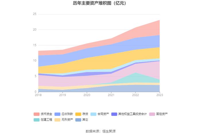 大连电瓷：2023年净利润同比下降71.04% 拟10派0.13元