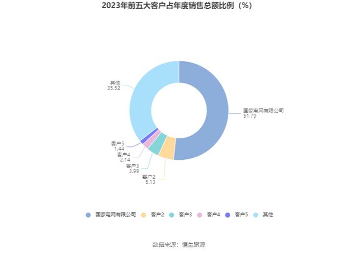 大连电瓷：2023年净利润同比下降71.04% 拟10派0.13元