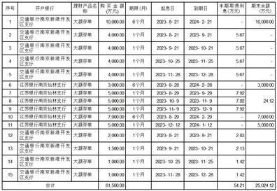 证券代码：001373    证券简称：翔腾新材    公告编号：2024-002