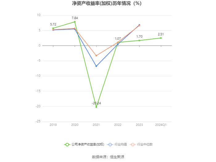 建投能源：2024年第一季度盈利2.52亿元 同比扭亏