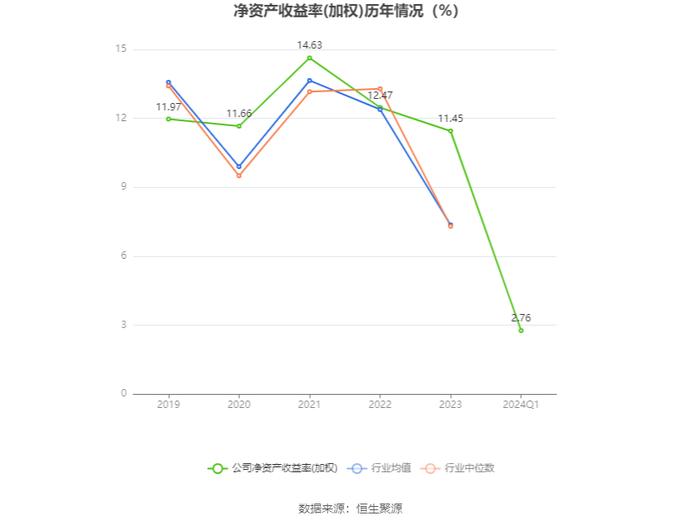 银河磁体：2024年第一季度净利润4005.07万元 同比下降20.03%