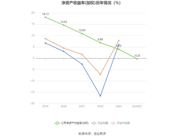 冠中生态：2024年第一季度亏损215.06万元