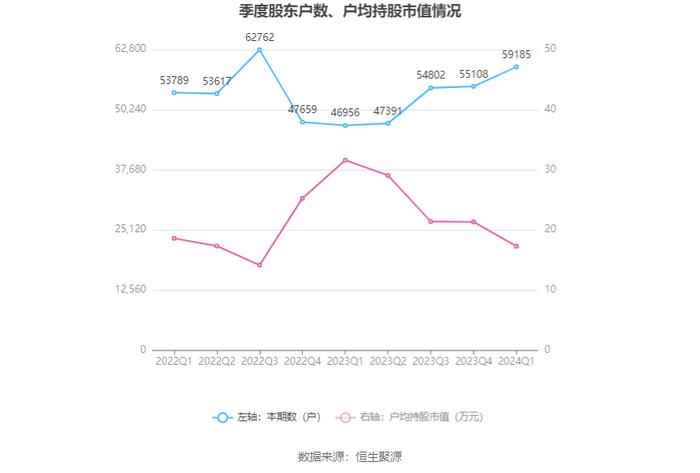 远光软件：2024年第一季度净利润914.54万元 同比增长16.47%