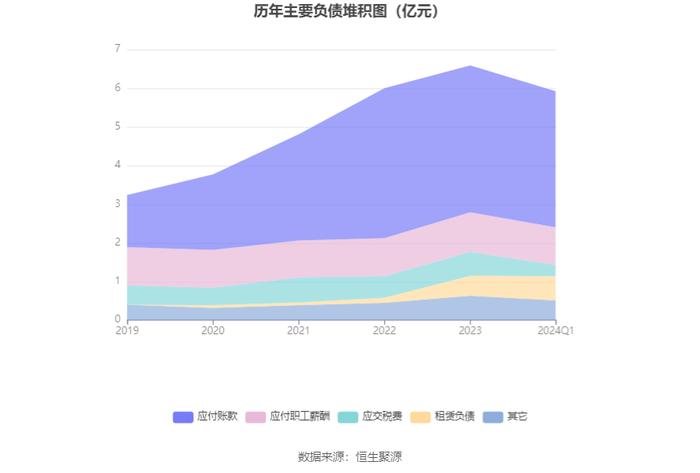 远光软件：2024年第一季度净利润914.54万元 同比增长16.47%