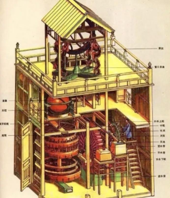 清华大学科学博物馆将全尺寸复原北宋水运仪象台