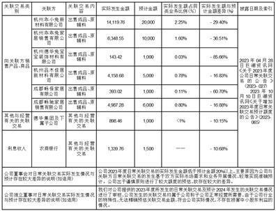 证券代码：002043    证券简称：兔宝宝    公告编号：2024-021