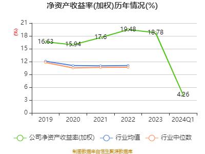 成都银行：2024年第一季度净利润28.51亿元 同比增长12.83%