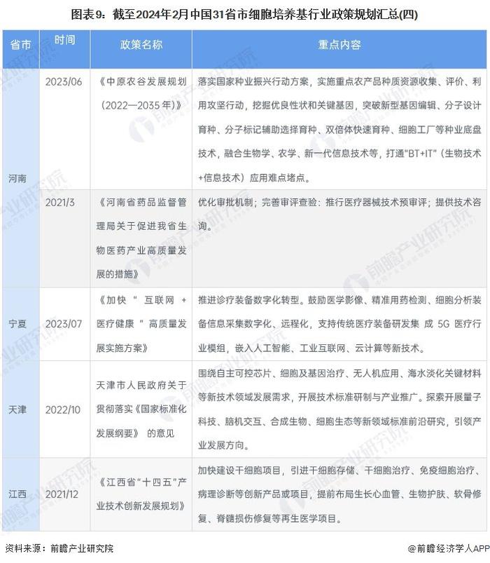 重磅！2024年中国及31省市细胞培养基行业政策汇总及解读（全）政策鼓励细胞培养基相关产业完善技术支撑体系