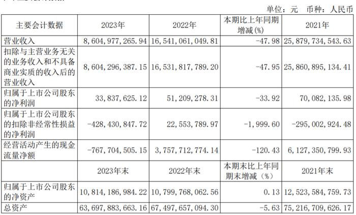 光明地产董事长陆吉敏2023年领薪百万，同比减少34%丨年报拆解