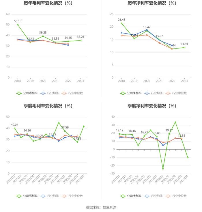 鹏鹞环保：2023年净利润同比增长10.81% 拟10派0.8元