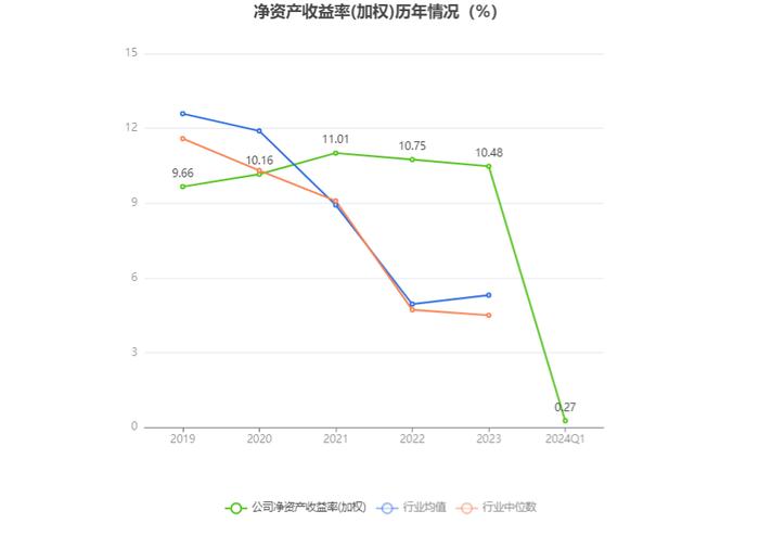 远光软件：2024年第一季度净利润914.54万元 同比增长16.47%