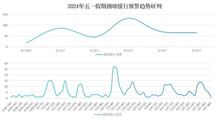 2024年五一假期福建省高速公路交通安全出行提示