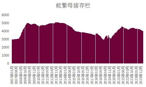 猪价迎来拐点 玉米饲用需求会好转吗？