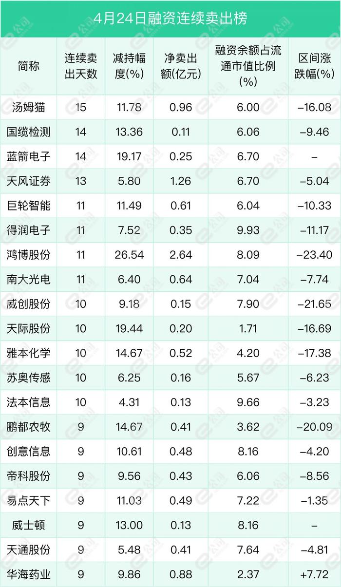 融资最新持仓曝光！加仓国防军工、通信、机械设备