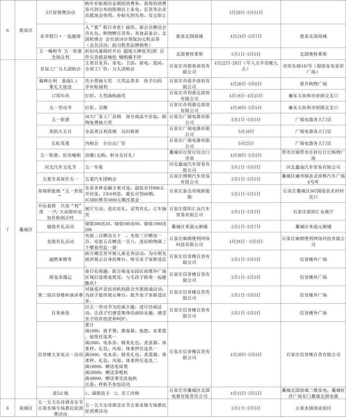 吃喝玩乐购大全来了！“五一”前后，石家庄商业街区活动安排→