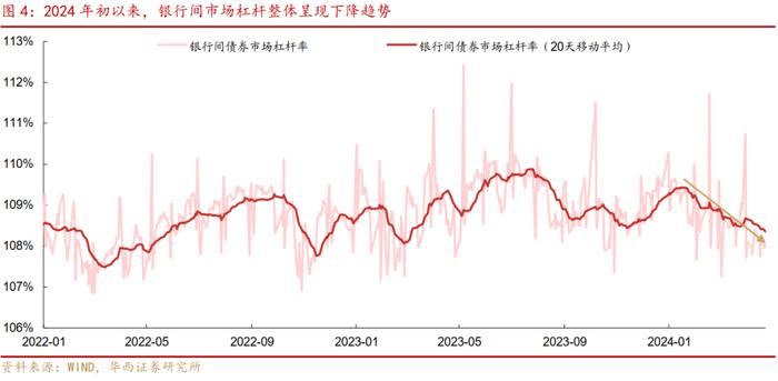 长期国债单日上行5bp+，怎么看怎么办